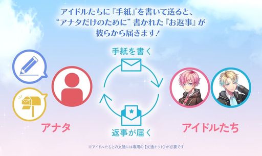 画像ギャラリー No.004のサムネイル画像 / 「乙女チック4Gamer」第383回:「Prince Letter(s)! フロムアイドル」を特集。アイドルからあなたへのお返事が届く