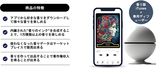 画像ギャラリー No.005のサムネイル画像 / 一番いい香りを頼む。「エルシャダイ」,香りのデジタル化を推進するHorizonとコラボ決定。鮮やかな世界を香りで表現