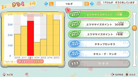 画像ギャラリー No.010のサムネイル画像 / 「チキップダンサーズ　ノリノリダンスでこころもおどる」が7月14日に発売へ。おなじみのキャラと一緒にダンスを楽しめるリズムアクション