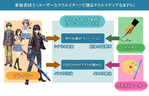 画像ギャラリー No.009のサムネイル画像 / 人気PBMが復活。「新約カルディネアの神竜」が“クリエイティブRPG”最新作として今春リリース。5月中には事前シナリオもスタート