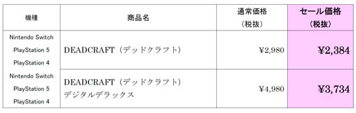 画像ギャラリー No.002のサムネイル画像 / PS5,PS4,Switch版「DEADCRAFT」期間限定セール開催中。最大25%OFF,8月3日まで