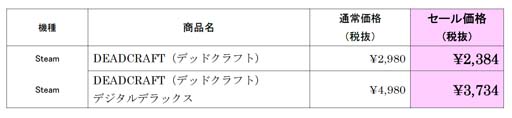 画像ギャラリー No.002のサムネイル画像 / Steam版「DEADCRAFT」最大25%OFFセールを実施。無料体験版も配信中