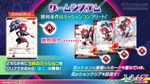 画像ギャラリー No.011のサムネイル画像 / ブロッコリーの新作TCG「Vividz」の制作発表会をレポート。作品のコンセプトやルール,今後の商品展開が明らかに
