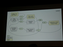 画像ギャラリー No.017のサムネイル画像 / ［GDC 2023］「MARVEL SNAP」のゲームデザインはピザ作り。クリエイターのベン・ブロード氏が語るゲームデザイン