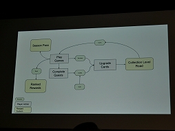 画像ギャラリー No.018のサムネイル画像 / ［GDC 2023］「MARVEL SNAP」のゲームデザインはピザ作り。クリエイターのベン・ブロード氏が語るゲームデザイン