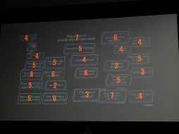 画像ギャラリー No.023のサムネイル画像 / ［GDC 2023］「MARVEL SNAP」のゲームデザインはピザ作り。クリエイターのベン・ブロード氏が語るゲームデザイン