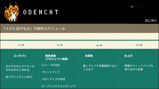 画像ギャラリー No.005のサムネイル画像 / ［CEDEC 2023］メタスコア85点を獲得した国産インディーゲームは，いかにして作られたのか。セッション「『メグとばけもの』のつくりかた - 心を揺さぶるゲームの技術」をレポート