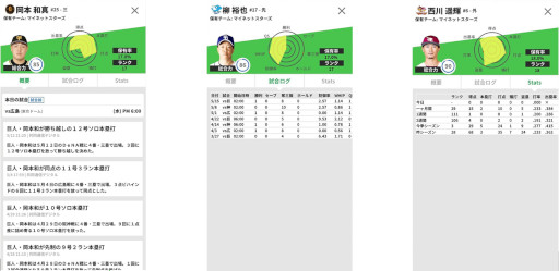 画像ギャラリー No.004のサムネイル画像 / 「プロ野球#LIVE2022」,本日リリース。オンラインでファンが集まり,プロ野球を楽しむウェブアプリ