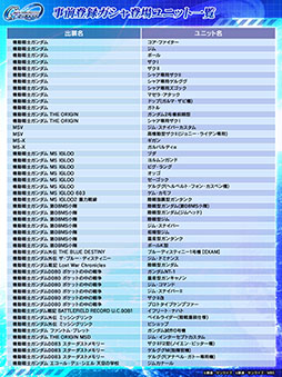 画像ギャラリー No.015のサムネイル画像 / 「SDガンダム ジージェネレーション エターナル」SSR，SR，Rのユニットを1体ずつ獲得可能な事前登録ガシャを4月10日まで実施中