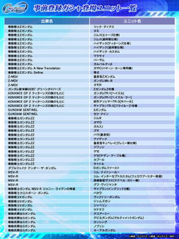 画像ギャラリー No.016のサムネイル画像 / 「SDガンダム ジージェネレーション エターナル」SSR，SR，Rのユニットを1体ずつ獲得可能な事前登録ガシャを4月10日まで実施中