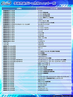 画像ギャラリー No.017のサムネイル画像 / 「SDガンダム ジージェネレーション エターナル」SSR，SR，Rのユニットを1体ずつ獲得可能な事前登録ガシャを4月10日まで実施中