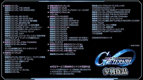 画像ギャラリー No.003のサムネイル画像 / 「SDガンダム ジージェネレーション エターナル」が3日間で全世界200万DLを突破。「SP化チップ」200個を配布する記念キャンペーンが開催