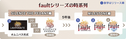 画像ギャラリー No.010のサムネイル画像 / faultシリーズ最新作「fault - StP - LIGHTKRAVTE」が本日Steamでリリースに。発売を記念したセール実施中