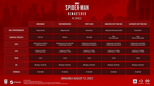 画像ギャラリー No.005のサムネイル画像 / PC版「Marvel's Spider-Man Remastered」のグラフィックス機能を紹介するトレイラーが公開に。国内発売は8月13日に,プレオーダーも開始