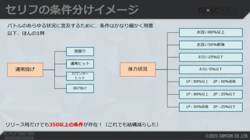 画像ギャラリー No.007のサムネイル画像 / ［CEDEC 2023］「スト6」の対戦を盛り上げる「自動実況機能」は，どのように作られたのか。システム構築や技術を解説するセッションをレポート