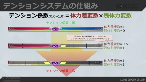 画像ギャラリー No.012のサムネイル画像 / ［CEDEC 2023］「スト6」の対戦を盛り上げる「自動実況機能」は，どのように作られたのか。システム構築や技術を解説するセッションをレポート