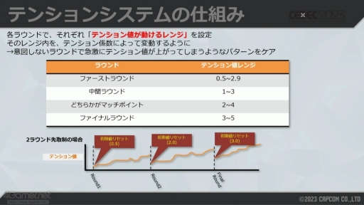 画像ギャラリー No.015のサムネイル画像 / ［CEDEC 2023］「スト6」の対戦を盛り上げる「自動実況機能」は，どのように作られたのか。システム構築や技術を解説するセッションをレポート