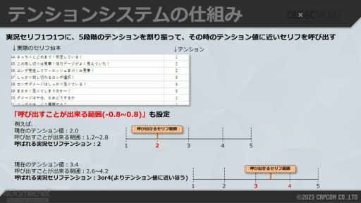 画像ギャラリー No.016のサムネイル画像 / ［CEDEC 2023］「スト6」の対戦を盛り上げる「自動実況機能」は，どのように作られたのか。システム構築や技術を解説するセッションをレポート