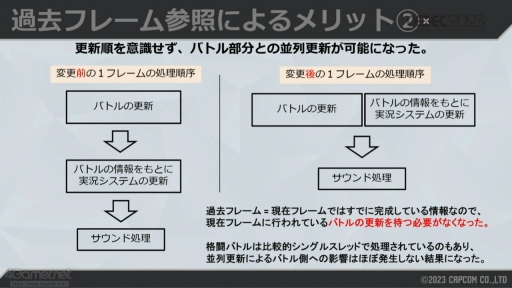 画像ギャラリー No.020のサムネイル画像 / ［CEDEC 2023］「スト6」の対戦を盛り上げる「自動実況機能」は，どのように作られたのか。システム構築や技術を解説するセッションをレポート