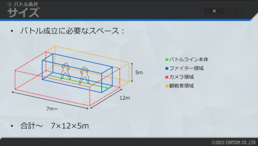 画像ギャラリー No.005のサムネイル画像 / ［CEDEC 2023］自由な世界の裏には，涙ぐましい努力が。「スト6」ワールドツアーの，3Dから2Dに切り替える仕組みが解説された講演をレポート