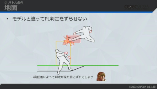 画像ギャラリー No.007のサムネイル画像 / ［CEDEC 2023］自由な世界の裏には，涙ぐましい努力が。「スト6」ワールドツアーの，3Dから2Dに切り替える仕組みが解説された講演をレポート