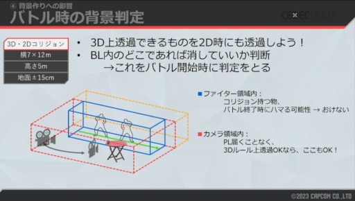 画像ギャラリー No.009のサムネイル画像 / ［CEDEC 2023］自由な世界の裏には，涙ぐましい努力が。「スト6」ワールドツアーの，3Dから2Dに切り替える仕組みが解説された講演をレポート