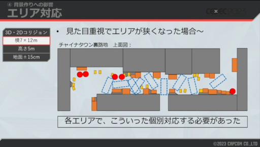 画像ギャラリー No.018のサムネイル画像 / ［CEDEC 2023］自由な世界の裏には，涙ぐましい努力が。「スト6」ワールドツアーの，3Dから2Dに切り替える仕組みが解説された講演をレポート
