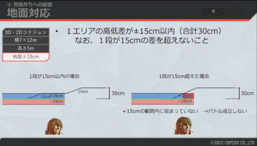 画像ギャラリー No.020のサムネイル画像 / ［CEDEC 2023］自由な世界の裏には，涙ぐましい努力が。「スト6」ワールドツアーの，3Dから2Dに切り替える仕組みが解説された講演をレポート