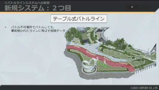 画像ギャラリー No.025のサムネイル画像 / ［CEDEC 2023］自由な世界の裏には，涙ぐましい努力が。「スト6」ワールドツアーの，3Dから2Dに切り替える仕組みが解説された講演をレポート