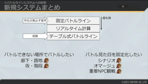 画像ギャラリー No.027のサムネイル画像 / ［CEDEC 2023］自由な世界の裏には，涙ぐましい努力が。「スト6」ワールドツアーの，3Dから2Dに切り替える仕組みが解説された講演をレポート
