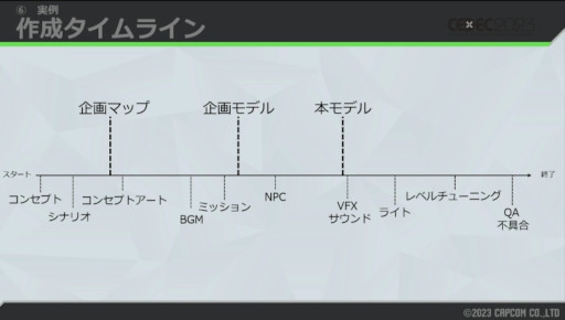 画像ギャラリー No.028のサムネイル画像 / ［CEDEC 2023］自由な世界の裏には，涙ぐましい努力が。「スト6」ワールドツアーの，3Dから2Dに切り替える仕組みが解説された講演をレポート