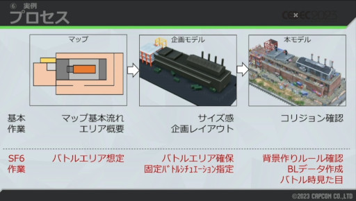 画像ギャラリー No.029のサムネイル画像 / ［CEDEC 2023］自由な世界の裏には，涙ぐましい努力が。「スト6」ワールドツアーの，3Dから2Dに切り替える仕組みが解説された講演をレポート