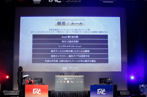画像ギャラリー No.143のサムネイル画像 / ウメハラ選手,MenaRD選手など「ストリートファイター6」のトップ選手がオフラインで激突。「FAVCUP 2023」を200枚超の写真で振り返る