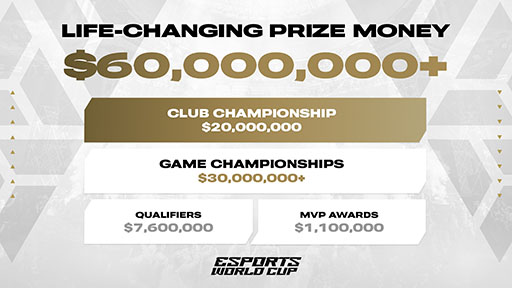 画像ギャラリー No.002のサムネイル画像 / 「Esports World Cup」，6000万ドル（約93億円）を超えるeスポーツ史上最大の賞金総額と競技タイトルを発表
