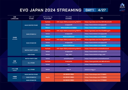 画像ギャラリー No.005のサムネイル画像 / ［EVO Japan］世界最大級の格闘ゲームイベント「EVO Japan 2024」本日開幕。タイムテーブルと配信スケジュールを紹介