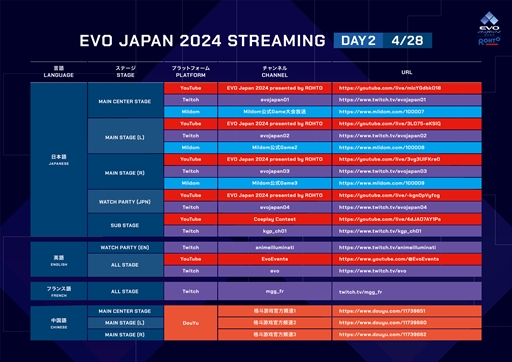 画像ギャラリー No.006のサムネイル画像 / ［EVO Japan］世界最大級の格闘ゲームイベント「EVO Japan 2024」本日開幕。タイムテーブルと配信スケジュールを紹介