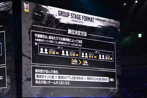 画像ギャラリー No.006のサムネイル画像 / 日本のGood 8 Squadが「スト6」世界最強チームに輝く。「ストリートファイターリーグ: ワールドチャンピオンシップ 2024」レポート