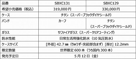 画像ギャラリー No.012のサムネイル画像 / 「バイオハザード：デスアイランド」でレオンとクリスが着用する時計がセイコー アストロンから登場。リトルアーモリーの銃器キットともコラボ