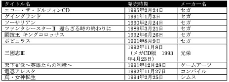 画像ギャラリー No.034のサムネイル画像 / 「メガドライブミニ2」収録タイトル第4弾発表。「ソーサリアン」「真・女神転生」をはじめ，ボーナスタイトル「ビューポイント」も収録