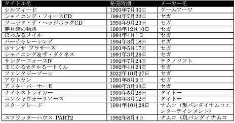 画像ギャラリー No.036のサムネイル画像 / 「メガドライブミニ2」収録タイトル第4弾発表。「ソーサリアン」「真・女神転生」をはじめ，ボーナスタイトル「ビューポイント」も収録