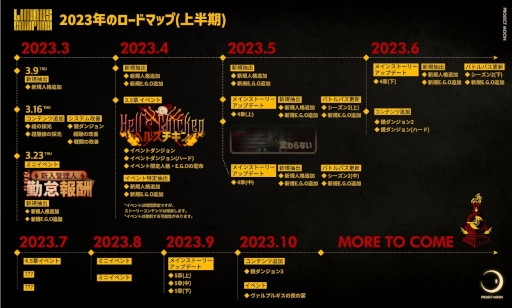 画像ギャラリー No.001のサムネイル画像 / 「Limbus Company」,2023年上半期のロードマップを公開。3月23日にミニイベント“新入管理人 勤怠報酬”を実装