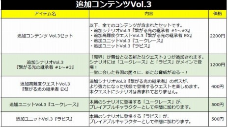 画像ギャラリー No.007のサムネイル画像 / 「剣と魔法と学園クエスト。」の追加DLC第3弾をリリース。Switch版の15％オフセールも実施，PS4版セールは11月18日から実施