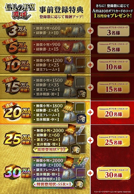 画像ギャラリー No.010のサムネイル画像 / 「信長の野望 覇道」は12月1日配信へ。事前登録者数は20万人を突破し，キャンペーンの目標を達成
