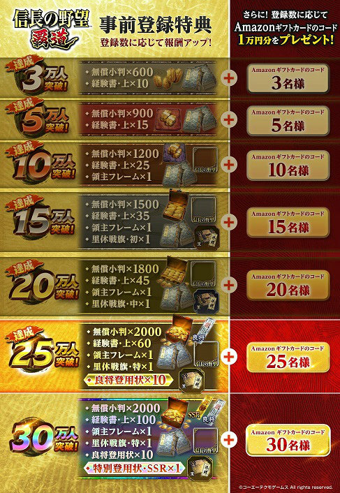 画像ギャラリー No.003のサムネイル画像 / 「信長の野望 覇道」,配信開始。シブサワ・コウ40周年記念作品となる“MMO戦略シミュレーションゲーム”
