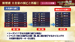 画像ギャラリー No.007のサムネイル画像 / ［インタビュー］「信長の野望 覇道」は首置いてけ！　「DRIFTERS」コラボじゃ！　関ヶ原のIFを体験する2.5周年イベントも