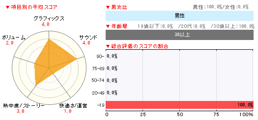 グラフ