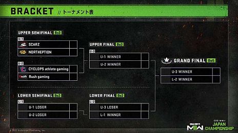 画像ギャラリー No.004のサムネイル画像 / 「CoD: MW II」,公式大会“CALL OF DUTY: MODERN WARFARE II JAPAN CHAMPIONSHIP”プレイオフを1月15日に開催