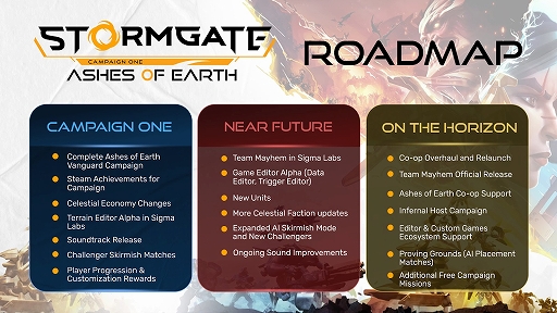 画像ギャラリー No.006のサムネイル画像 / 無料で遊べる本格派RTS「Stormgate」，正式リリース。12のミッションで構成される「Full Ashes of Earth」キャンペーン第1章を実装