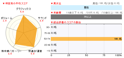 グラフ
