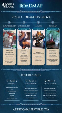 画像ギャラリー No.007のサムネイル画像 / サバイバルRPG「Frozen Flame」のアーリーアクセス版がリリース。呪われた土地“アルカナ”を冒険し,自分の拠点となる基地を作ろう